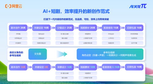 劇佳拍檔圓滿收官，全鏈齊聚共筑短劇資源對接新高地